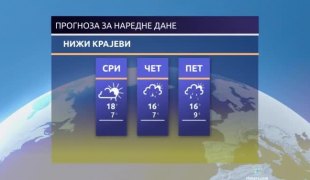 Временска прогноза
