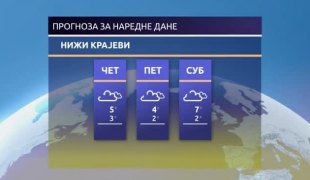 Временска прогноза