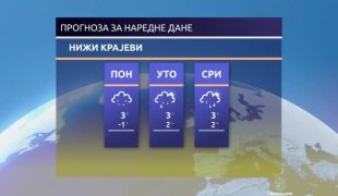 Временска прогноза