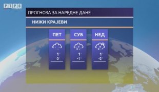 Временска прогноза