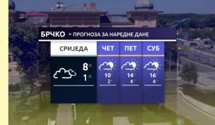 Временска прогноза