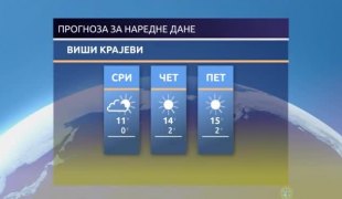 Временска прогноза