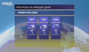 Временска прогноза