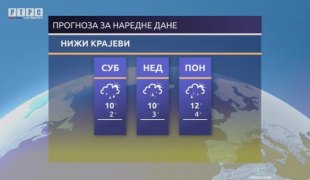 Временска прогноза