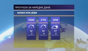 Временска прогноза
