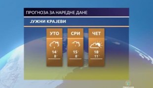 Временска прогноза