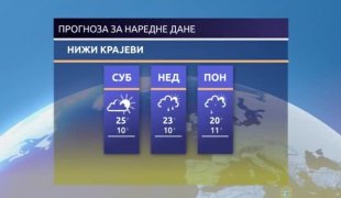 Временска прогноза