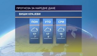 Временска прогноза