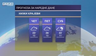 Временска прогноза