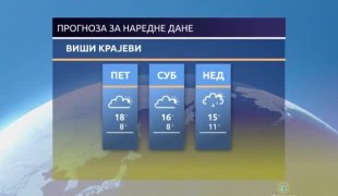 Временска прогноза