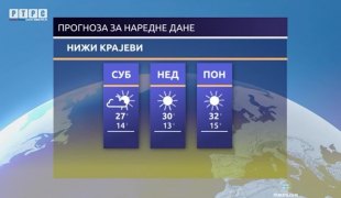 Временска прогноза