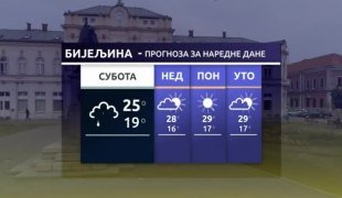 Временска прогноза