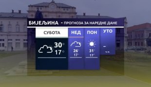 Временска прогноза