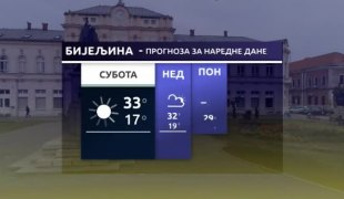 Временска прогноза