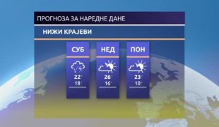 Временска прогноза