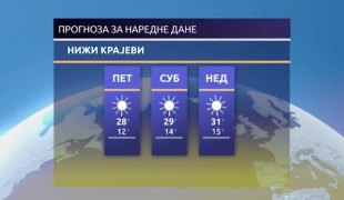 Временска прогноза