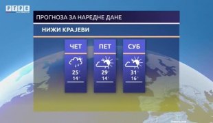 Временска прогноза
