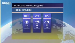 Временска прогноза