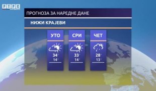 Временска прогноза