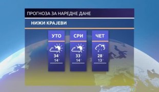 Временска прогноза