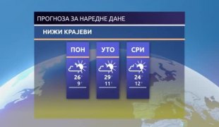 Временска прогноза