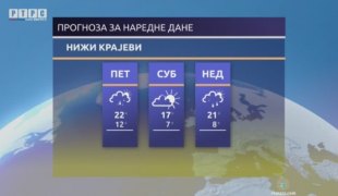 Временска прогноза