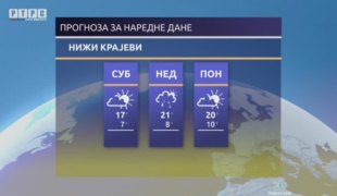 Временска прогноза