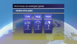 Временска прогноза