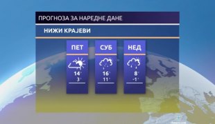 Временска прогноза