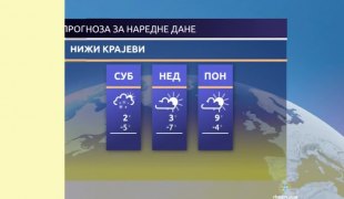 Временска прогноза
