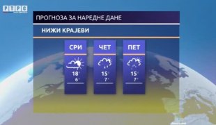 Временска прогноза