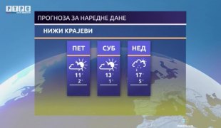 Временска прогноза