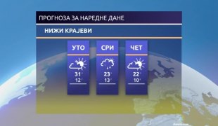 Временска прогноза