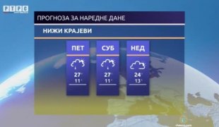 Временска прогноза