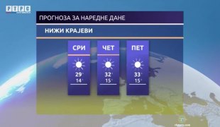 Временска прогноза