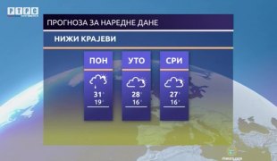 Временска прогноза