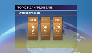 Временска прогноза