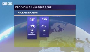 Временска прогноза
