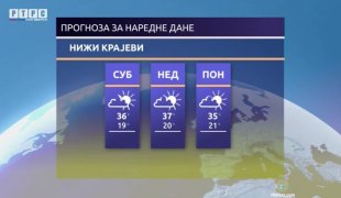 Временска прогноза
