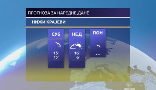 Временска прогноза