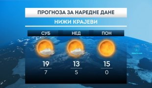 Временска прогноза
