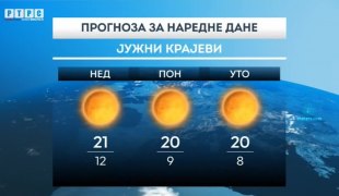 Временска прогноза