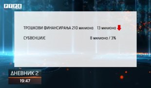 Дневник 2