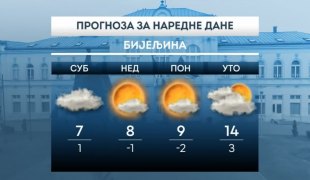 Временска прогноза
