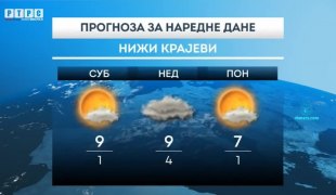 Временска прогноза