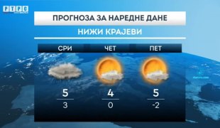 Временска прогноза