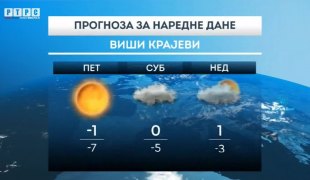 Временска прогноза