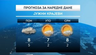 Временска прогноза