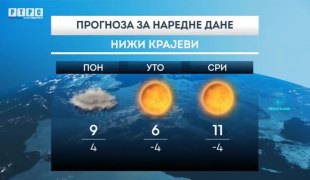 Временска прогноза