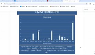 Јутарњи програм